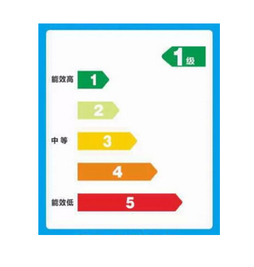 嵌入式燃气灶 能效检测